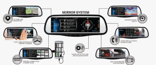 Voxx RVM740SM 7.8" Android Based Smart Touch-Fre Bluetooth Rearview Mirror DVR